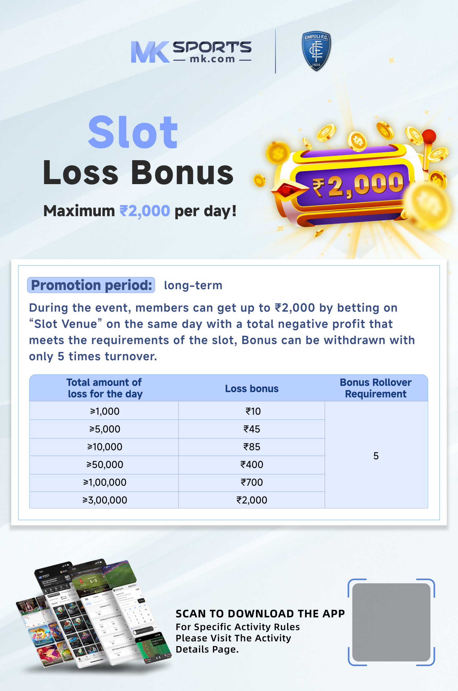 kl result chart